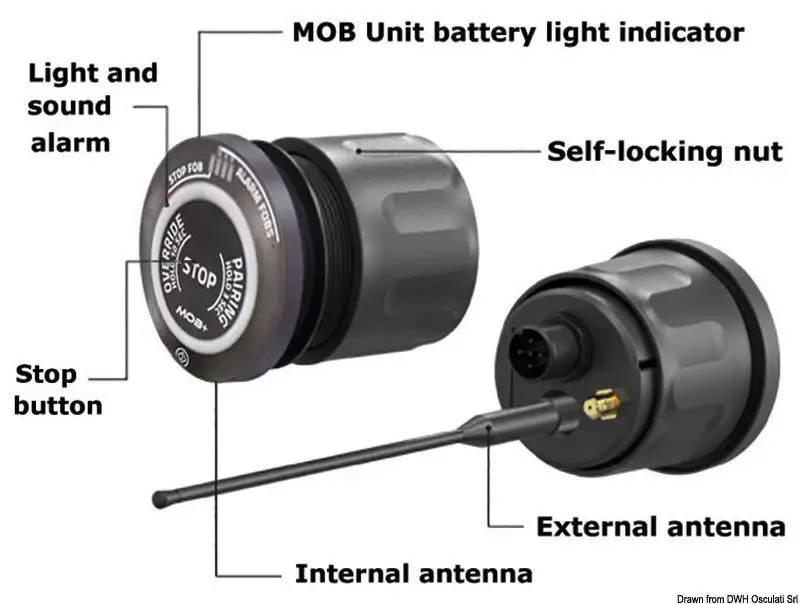 KIT BASE STACCO DI SICUREZZA MOB
