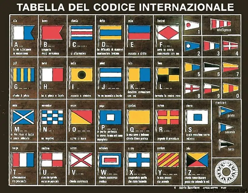 Tabella di codice internazionale stampata su tavoletta