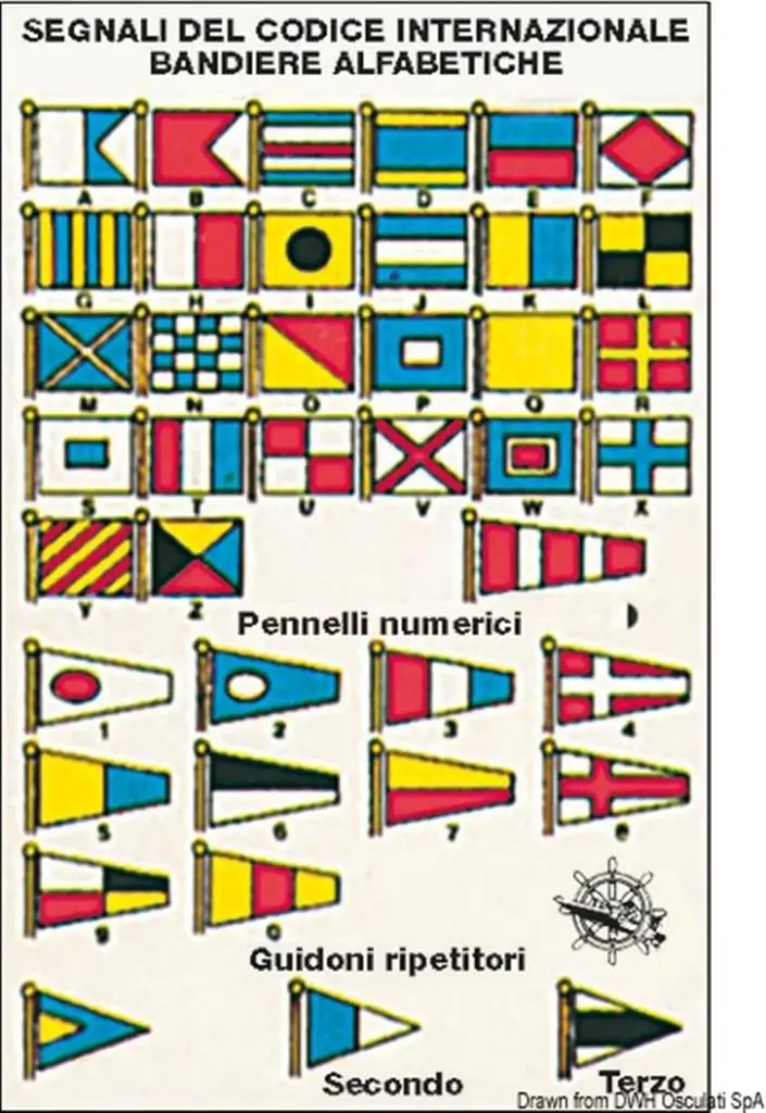 Adesivo codici internazionali