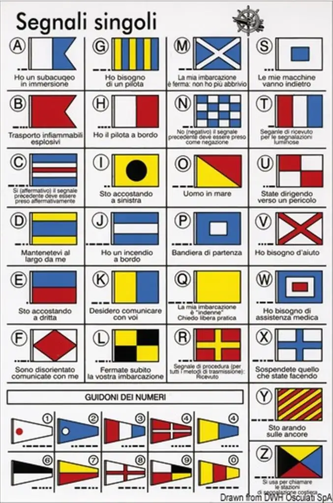 Tabella adesiva segnali internazionali