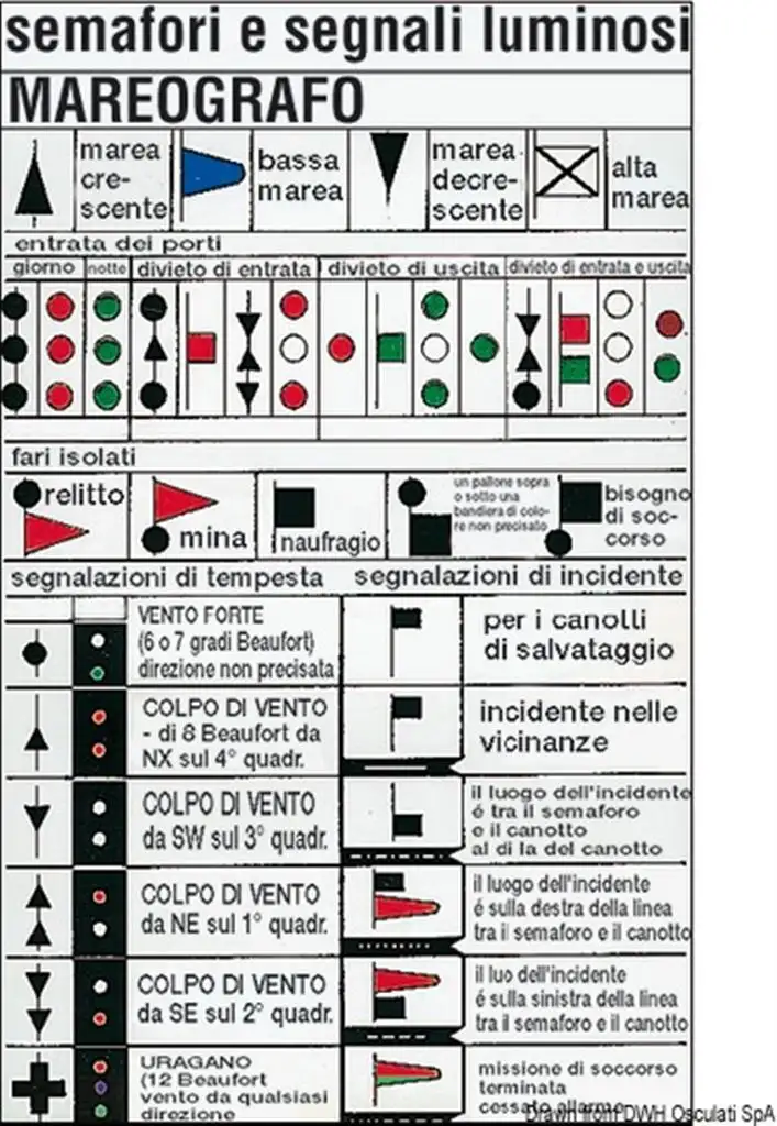 Tabella segnali notturni