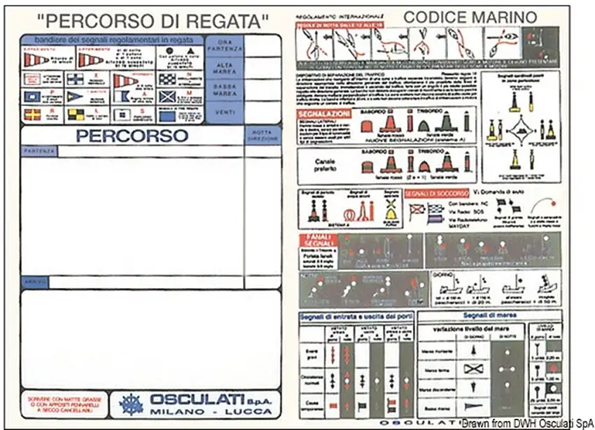 Tabella percorso di regata
