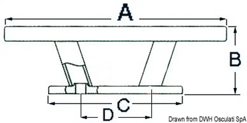 Bitta inox Nordik 150 mm