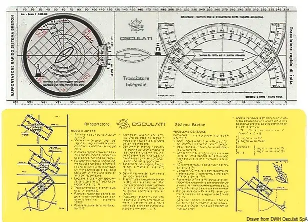 Regolo-rapportatore Tracciatore Integrale
